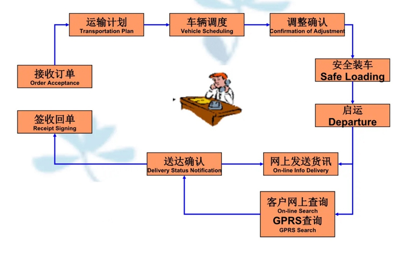 苏州到兰洋镇搬家公司-苏州到兰洋镇长途搬家公司